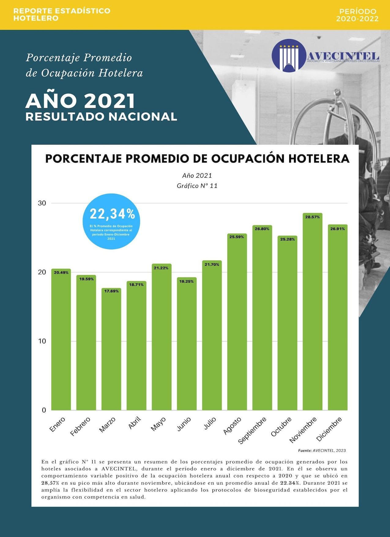 57-REV Reporte Estadistico Hotelero