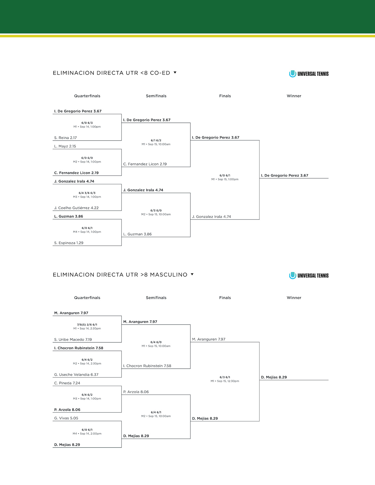 21-REV IZCC Torneo UTR