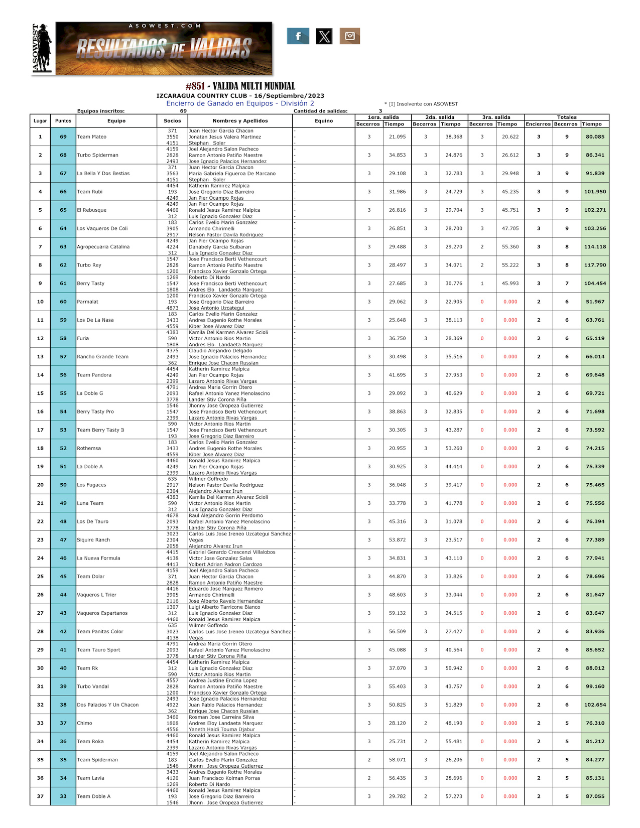 44-REV 2da Válida Nacional de ASOWEST