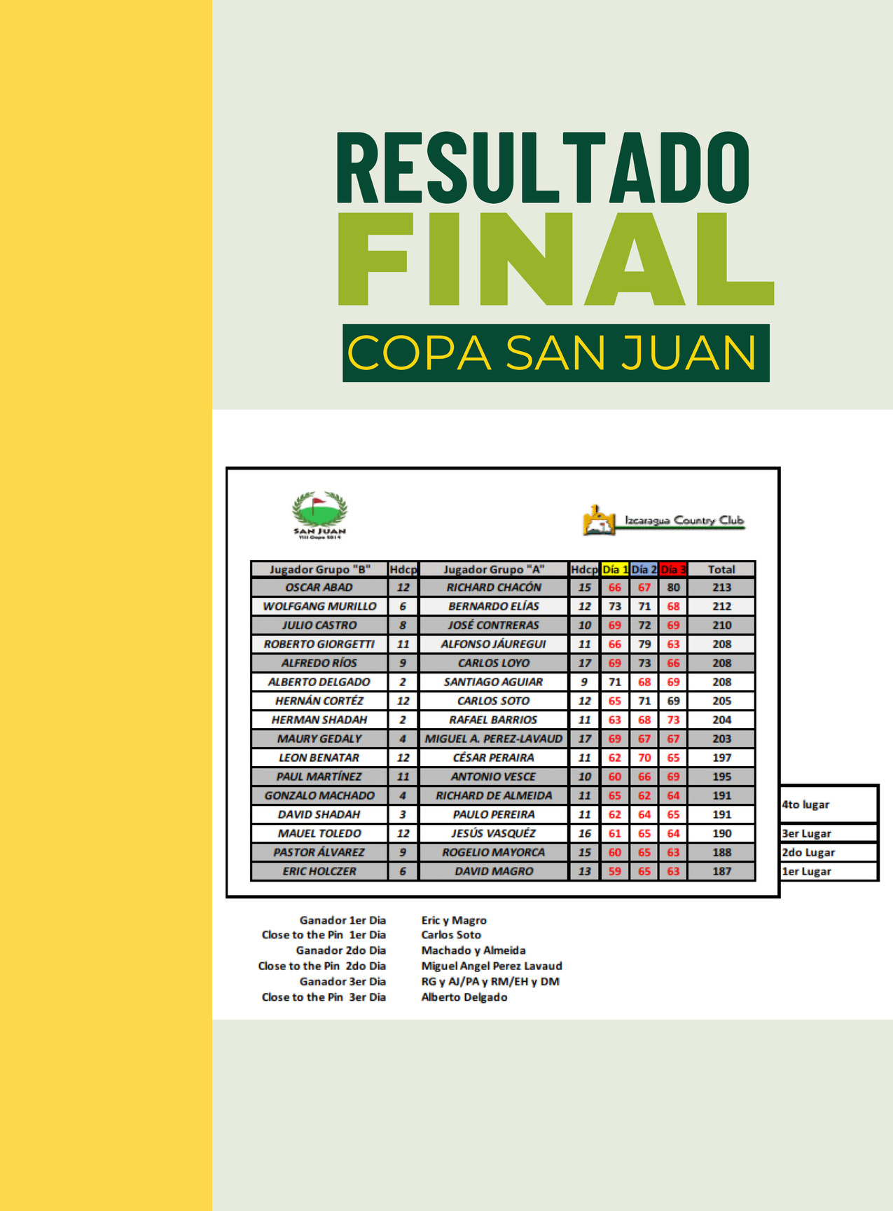11-REV Izcaragua  Pag 11